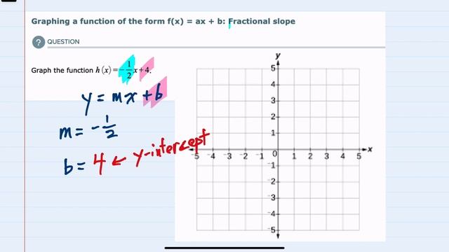 Graphing a function of the form f(x) = ax + b: Fractional slope смотреть онлайн