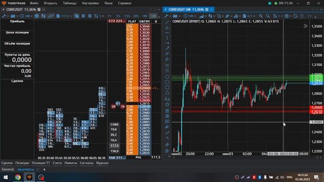 | Трейдинг на Bybit | Торговля на фьючерсах, криптовалюты CORE/USDT пробой уровня смотреть онлайн