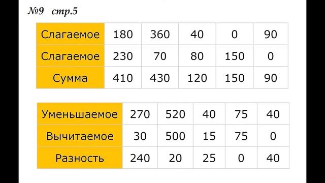 ГДЗ 4 класс Страница.5 №9 Математика Учебник 1 часть (Моро) смотреть онлайн