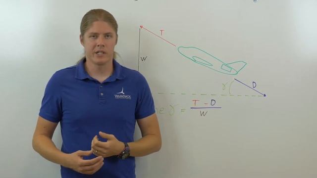 Basics of Aircraft Climb Performance смотреть онлайн