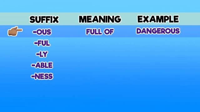 What is a suffix? смотреть онлайн