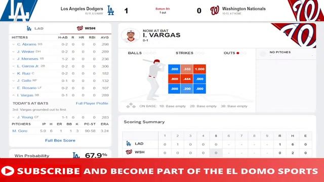 LOS ANGELES DODGERS VS WASHINGTON NATIONALS LIVE ⚾️ MLB Game Score Radio APR 25, 2024 смотреть онлайн