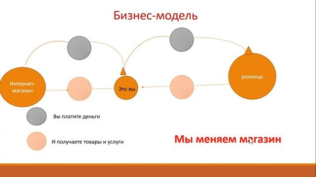 презентация бизнесса Орифлэйм смотреть онлайн