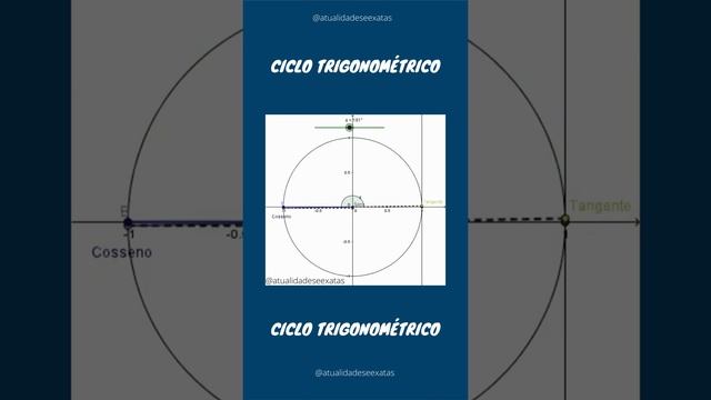 ✅ CICLO TRIGONOMÉTRICO смотреть онлайн