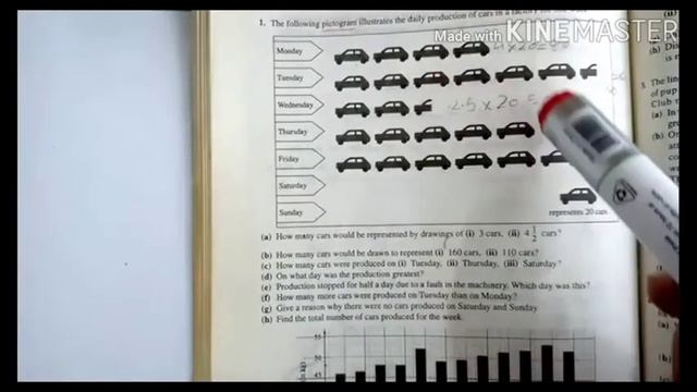 Grade 7 Statistics Mean Median Mode Pie Chart Bar Graph смотреть онлайн