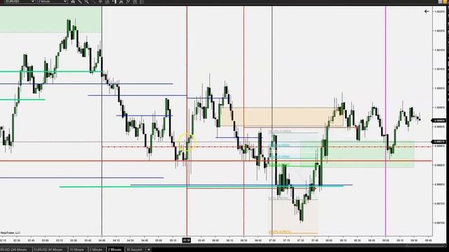 9-14-2022 EURUSD FX ANALYSIS | STUDYING ICT CONCEPTS & KEEPING UP WITH MARKET ALGORITHM смотреть онлайн
