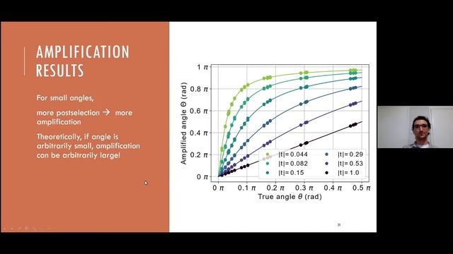 Noah Lupu-Gladstein (University of Toronto) | Quanta Seminar смотреть онлайн