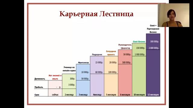 Яна Хозяинова смотреть онлайн