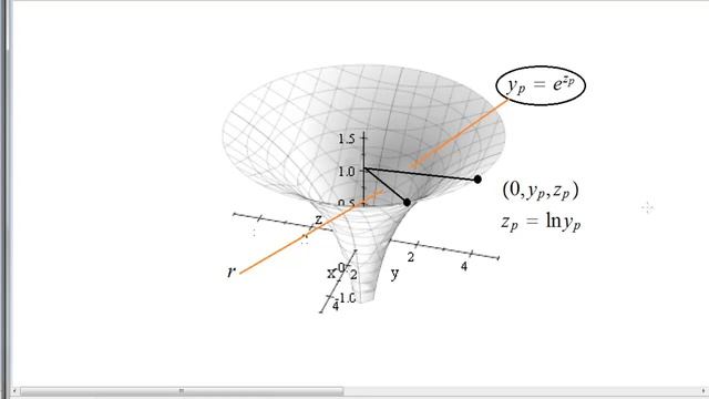 Equation of a surface of revolution in 3D смотреть онлайн