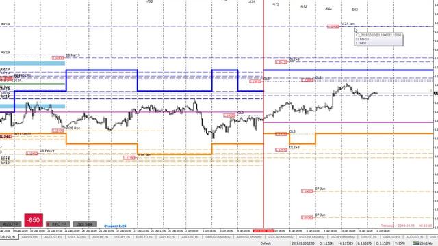Форекс аналитика EURUSD смотреть онлайн