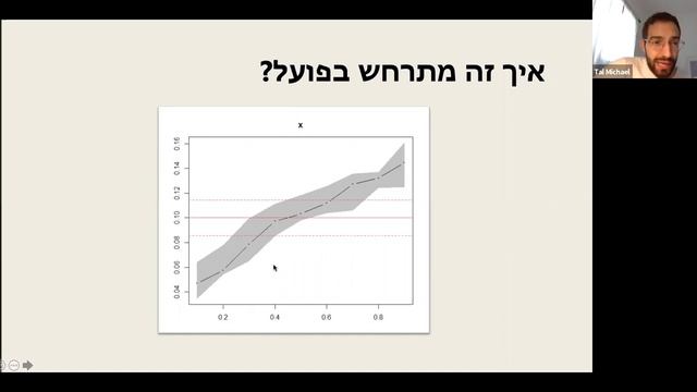 Quantile Regression смотреть онлайн