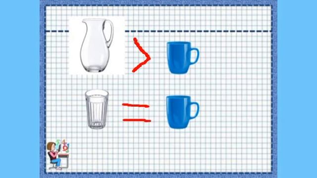 Объем. Сравнение объемов