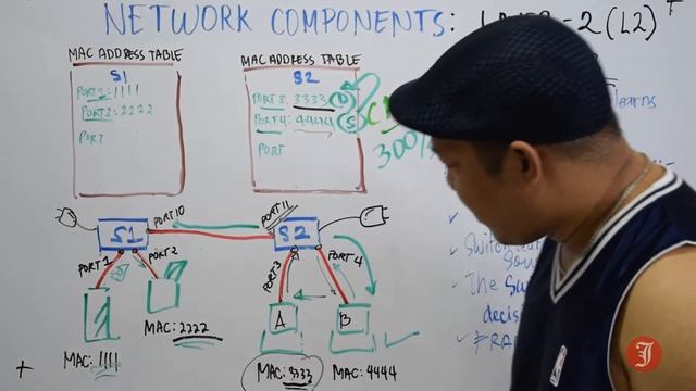 Basic Switch Layer-2 Concept PART 2-2 смотреть онлайн