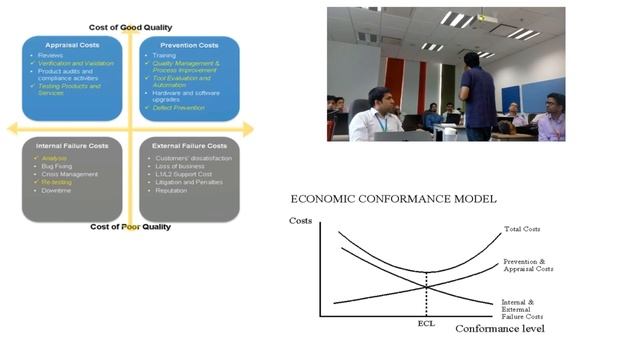 PMP - Cost of Quality смотреть онлайн