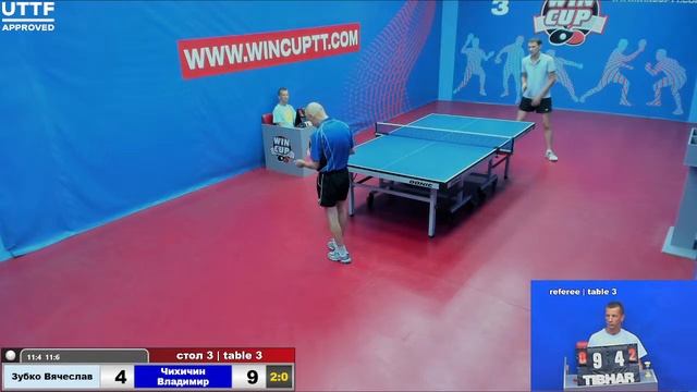 Зубко Вячеслав 3-2 Чихичин Владимир Турнир Восток 3 WINCUP 3.09.21 ПрямаяТрансляция Зал 3 смотреть онлайн