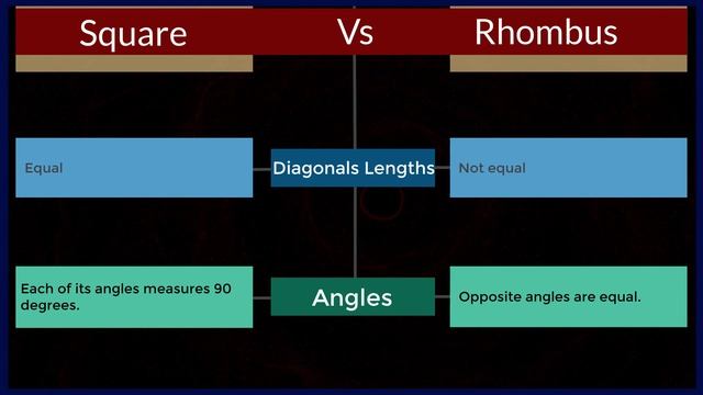 What is the Difference Between Square & Rhombus | Quadrilateral Polygons | Geometry смотреть онлайн