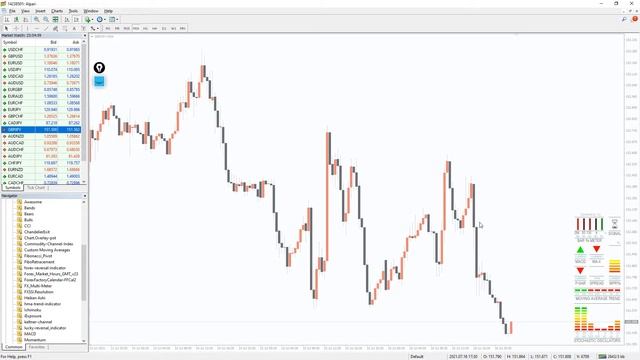 FX Multi Meter Indicator for MT4 - OVERVIEW смотреть онлайн