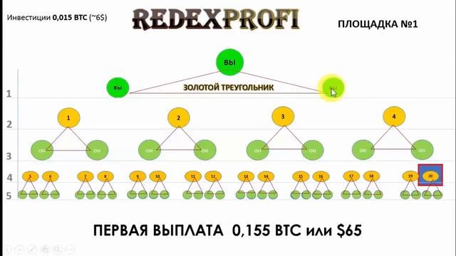 REDEX!!!СТРАТЕГИЯ ЗОЛОТОЙ ТРЕУГОЛЬНИК. смотреть онлайн