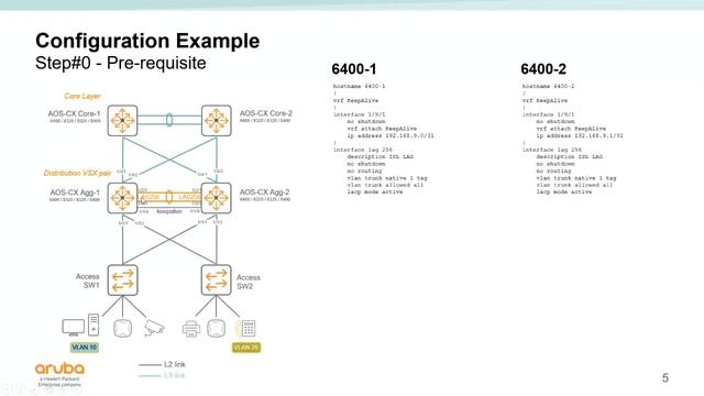 VSX Technology Overview смотреть онлайн