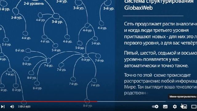 Описание партнерской программы GlobalWeb смотреть онлайн
