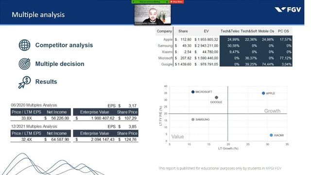 Apple Valuation смотреть онлайн
