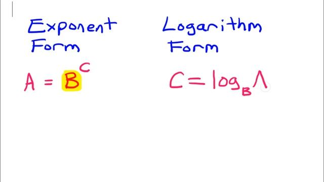 Finding the Inverese of Logarithmic Functions A смотреть онлайн