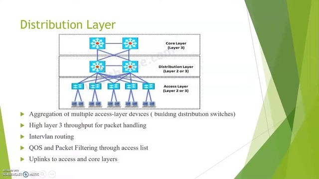 Cisco Three Layer Architecture смотреть онлайн