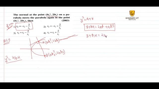 IIT JEE PREVIOUS YEAR QUESTION || PARABOLA AND ITS NORMAL смотреть онлайн