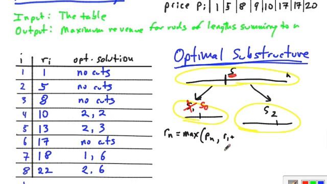 Topic 12 A Dynamic Programming Intro смотреть онлайн