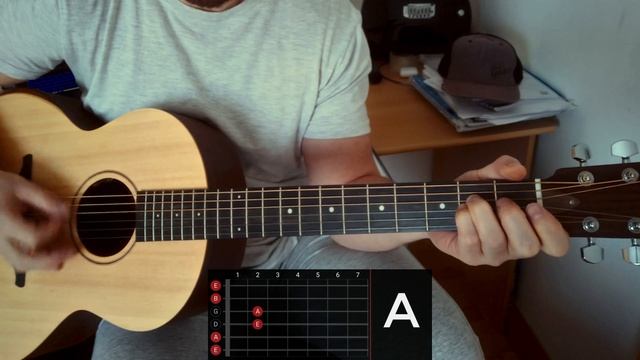 Photograph - Ed Sheeran - Guitar Tutorial Lesson #edsheeran #chords #acoustic #photograph