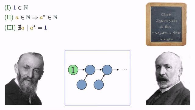 La verdadera historia de los axiomas de Peano смотреть онлайн