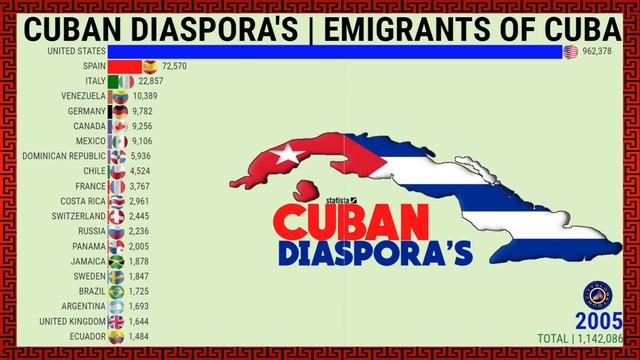 CUBAN REFUGEES IN THE WORLD смотреть онлайн