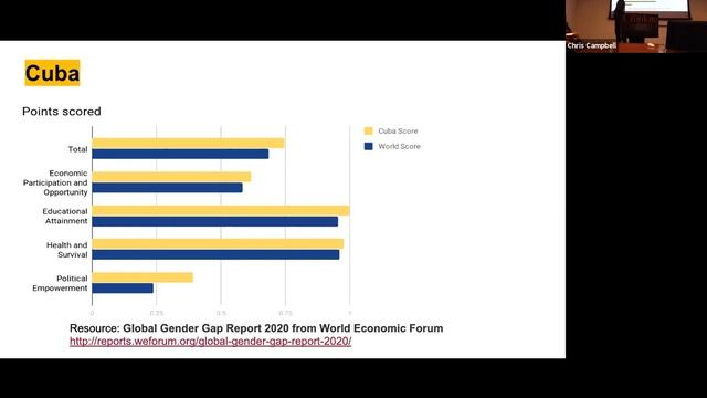 Cronkite Global Conversations: Female Empowerment in China, Pakistan and Cuba. смотреть онлайн