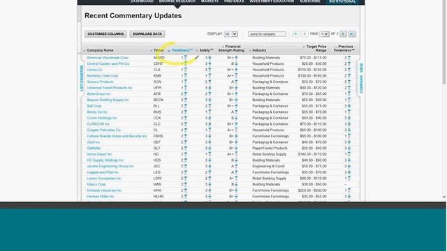 Library Webinar: Become a Value Line Pro for Your Patrons смотреть онлайн