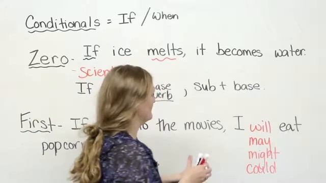Conditionals zero & first conditionals English Grammar YouTube 2 смотреть онлайн