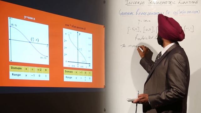 ONLINE FREE ICS MATH 12 | CHAP 2 | Inverse Trigonometric Function l Graph for Inverse of cosine l L смотреть онлайн