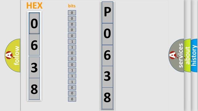 DTC Buick P0638 Short Explanation смотреть онлайн