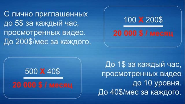 Короткая презентация #THW Global Обновленная смотреть онлайн
