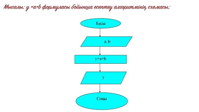 Алгоритмді әзірлеу 2 смотреть онлайн
