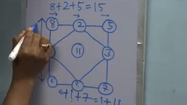 Number Puzzles Solutions Video - Competitive Exams Tricks смотреть онлайн