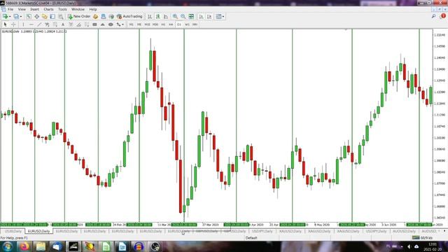 The Right Time For Trading || Timing Tool For Every Trader || 4x other way смотреть онлайн