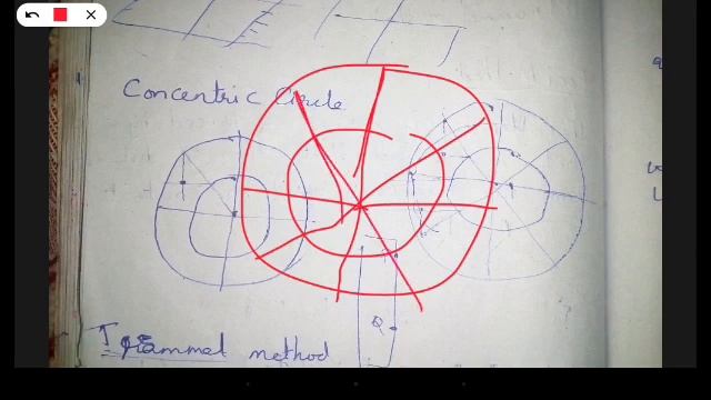 ENGINEERING DRAWING ELLIPSE, PARABOLA and HYPERBOLA class-9 смотреть онлайн