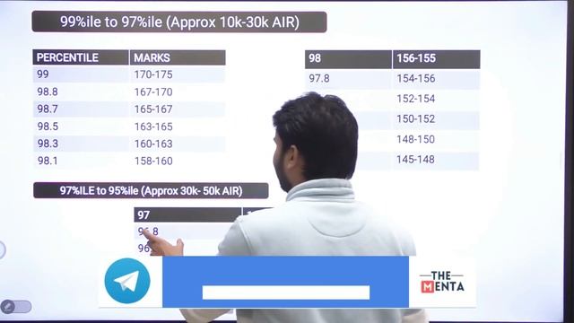 Marks vs Percentile | How many marks are required to get 95 -99%ile marks in JEE 2023? | @thementa смотреть онлайн