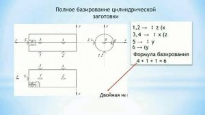 Установка заготовок в приспособлениях Часть 2 Базирование деталей при обработке