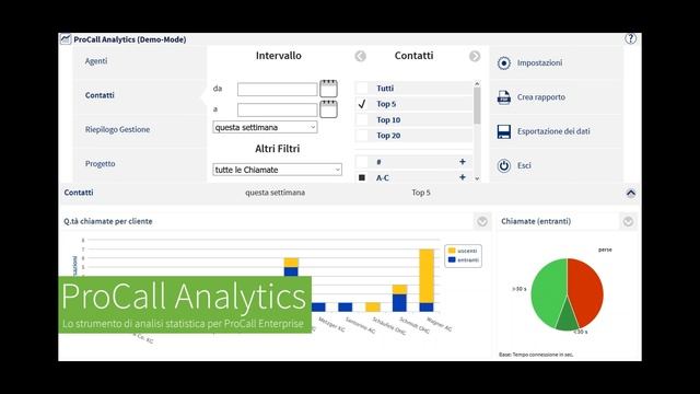 estos webinar: nuovo sito web e ProCall Analytics 2 смотреть онлайн