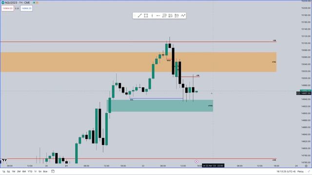 Торговля по ICT. Разбор NASDAQ (23.08.22)