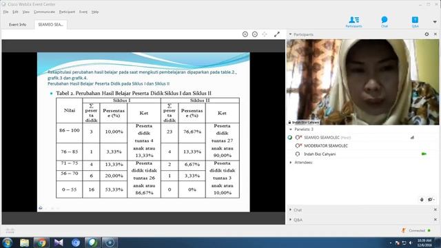 WEBINAR Room 2 Sesi 1 06Des2016 смотреть онлайн
