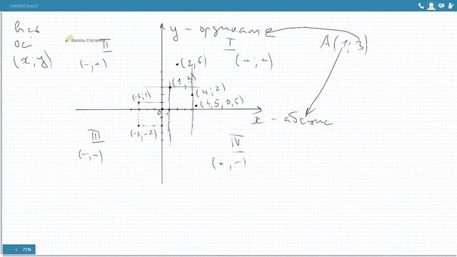 Координатна площина - 6 клас (04.05) смотреть онлайн