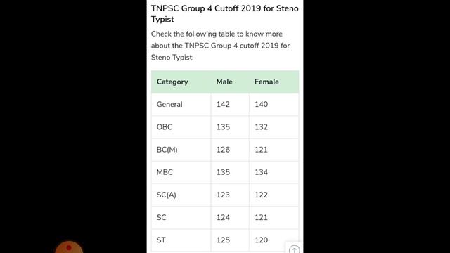 Tnpsc Group 4 2022-23 Cut Off & Pass Mark || எவ்ளோ எடுத்தால் வேலை கிடைக்கும் смотреть онлайн