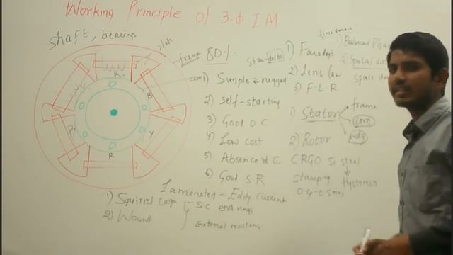 Working Principle of 3 Phase Induction Motor смотреть онлайн